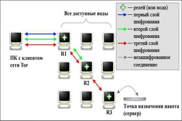 Kraken рабочее зеркало