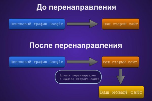 Поддержка кракен шоп
