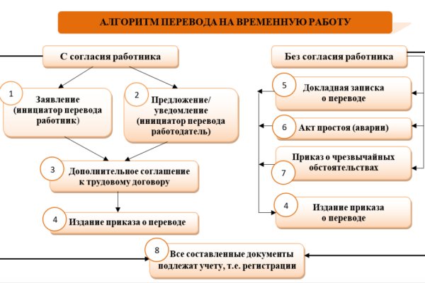 Спрут мега кракен