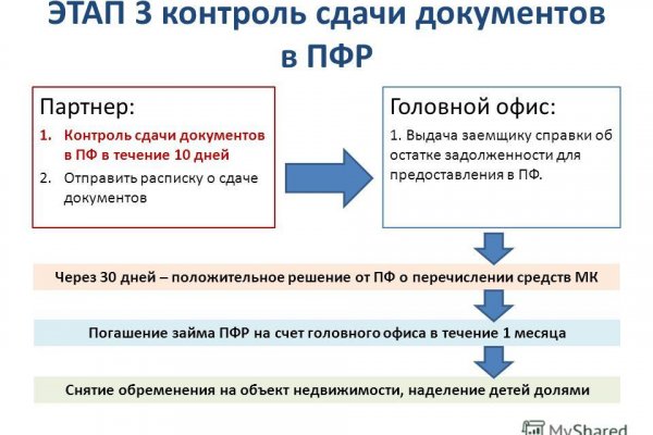 Официальный сайт кракен тор