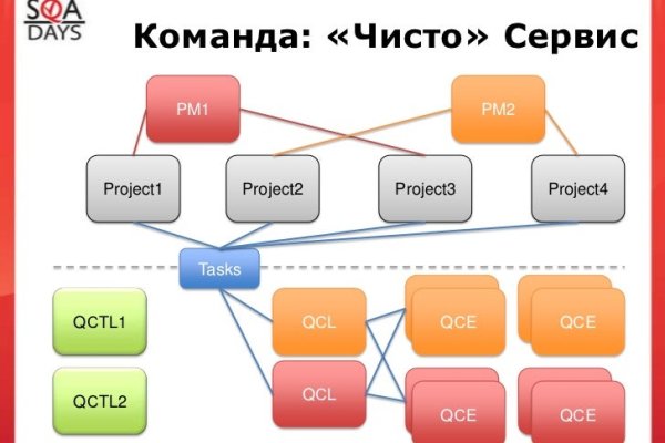 Kraken darknet зеркала кракен обход